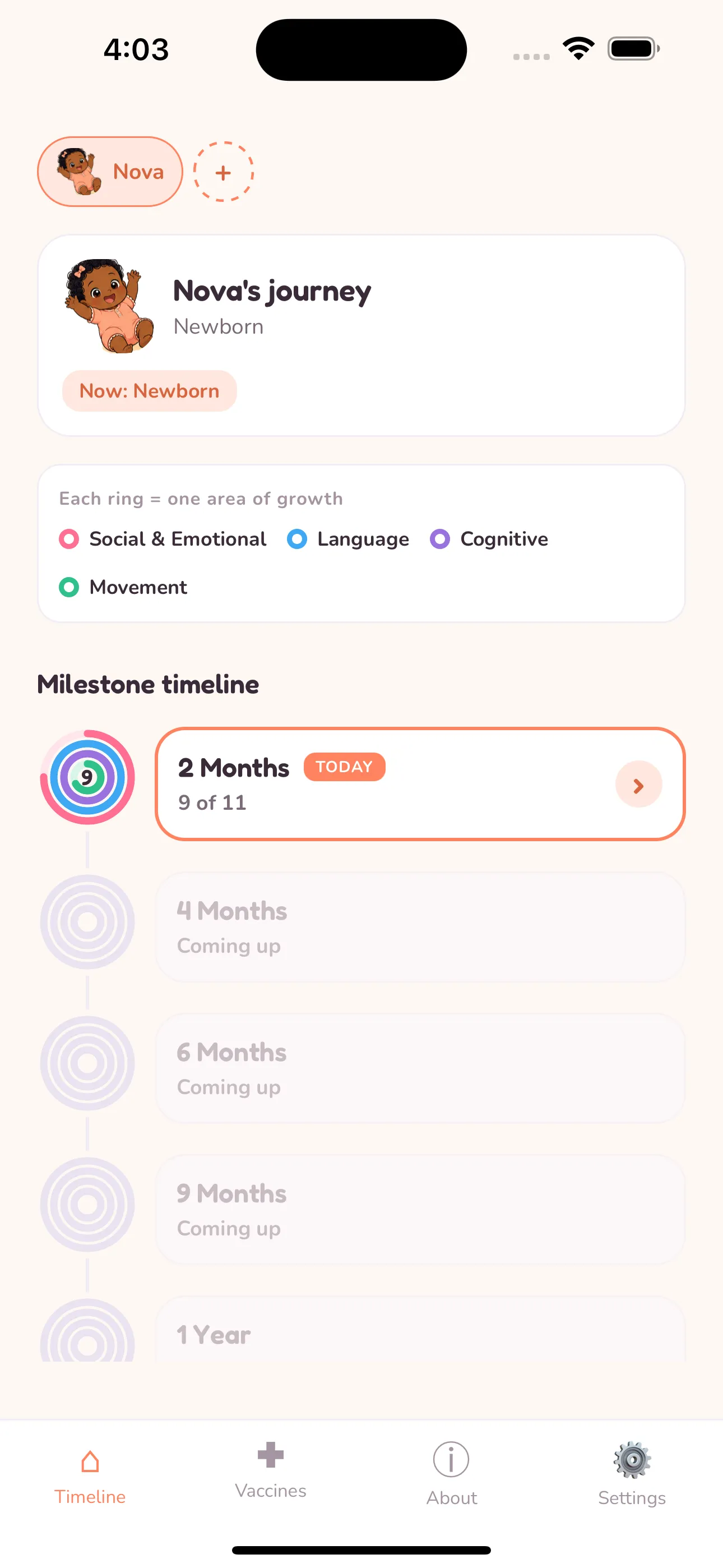 BabyNova milestone timeline
